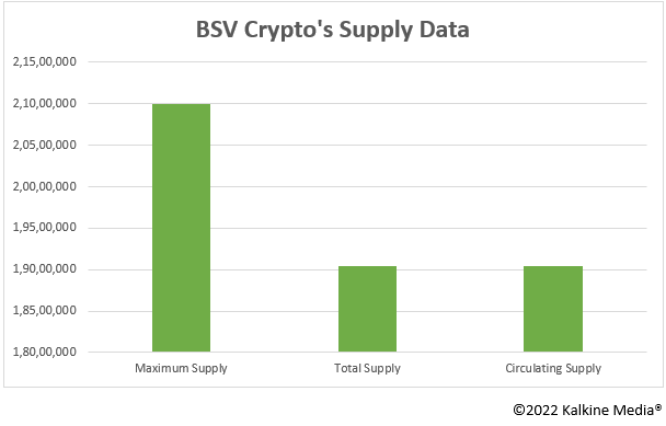 BSV crypto