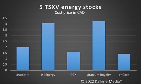 LXE, ISO, OYL, URC & EU: 5 TSXV energy stocks