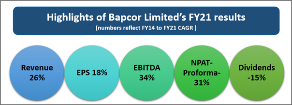 Bapcor Limited (AS:BAP)