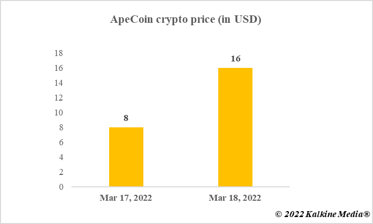 ApeCoin price on debut