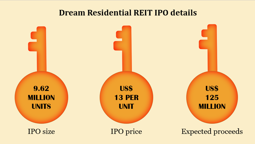 Dream Residential Real Estate Investment Trust IPO details