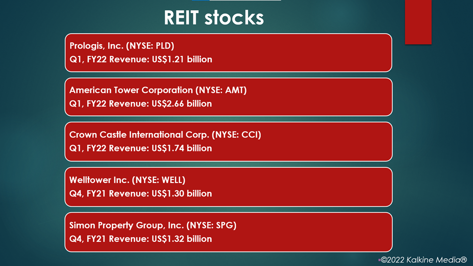 REIT stocks: PLD, AMT, CCI, WELL, SPG