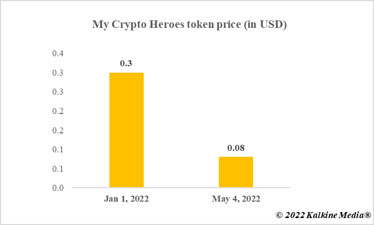 MCHC crypto price
