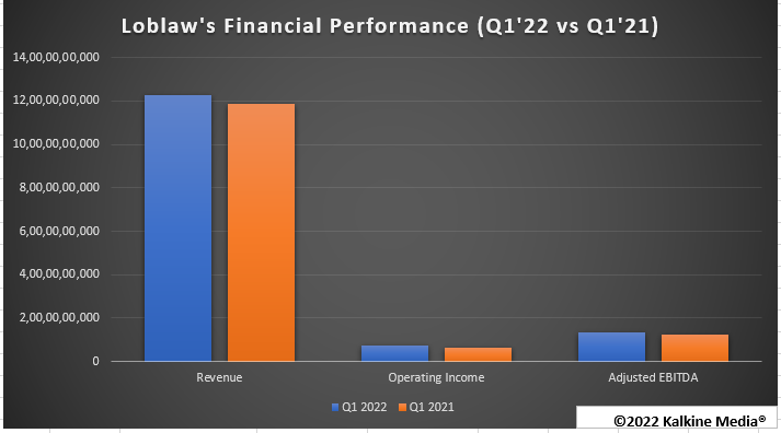 TSX consumer stocks