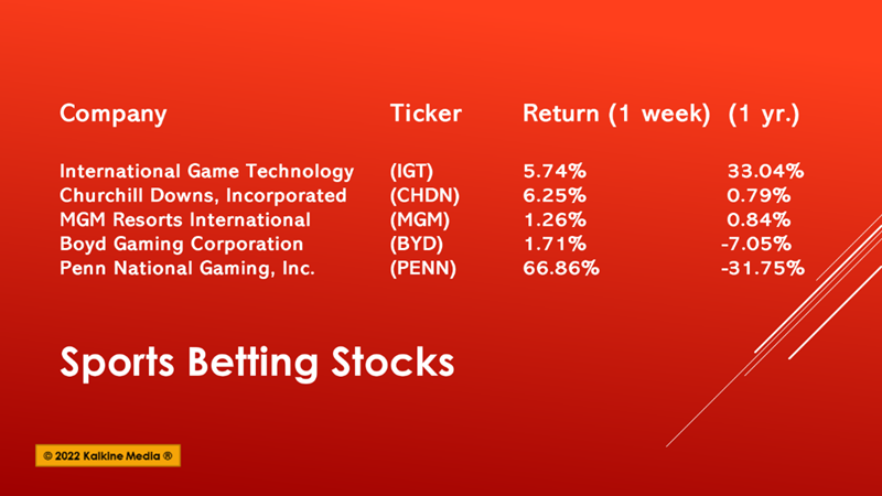 sports betting stocks