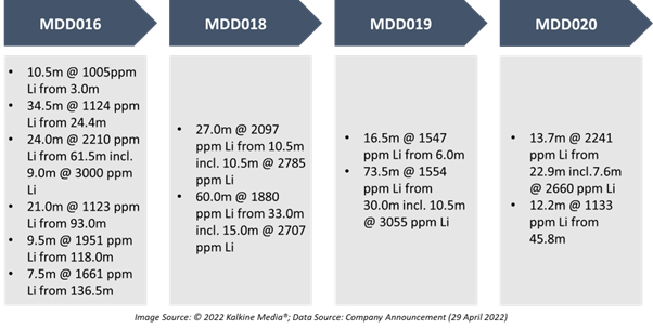 Jindalee’s results from drilling at McDermitt