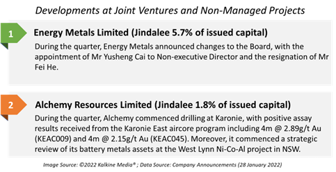 Jindalee’s developments at JVs and Non Managed Projects