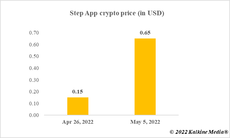 Step App crypto price