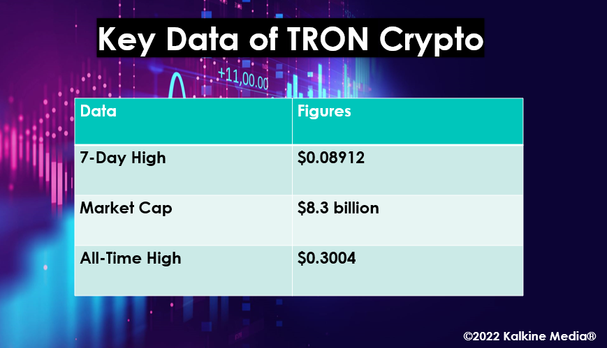 TRON crypto
