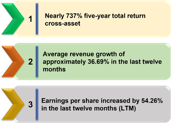 Strong financials of PME