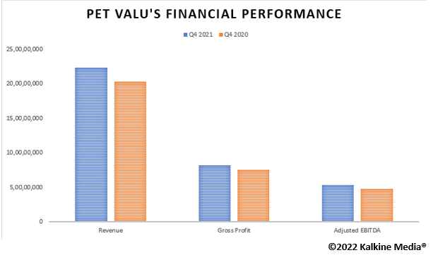 Canadian Tire corparation pet valu