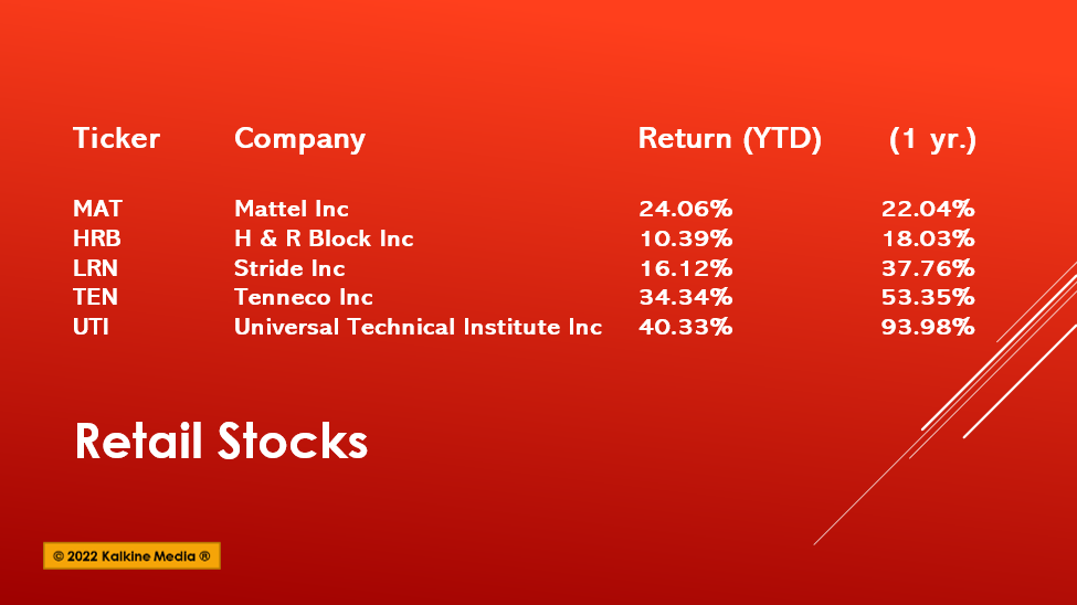 5 consumer stocks under US$50 to watch: MAT, LRN, HRB, TEN & UTI