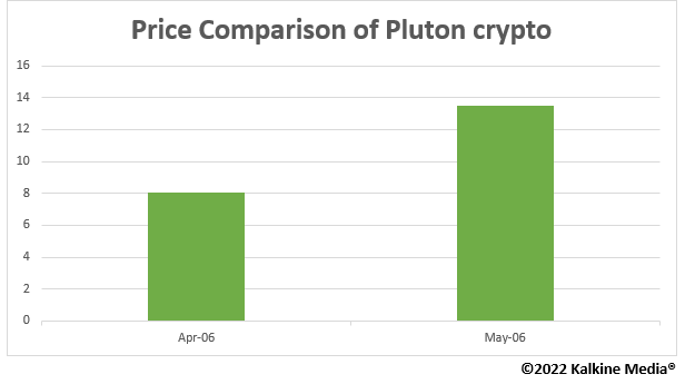 Pluton crypto