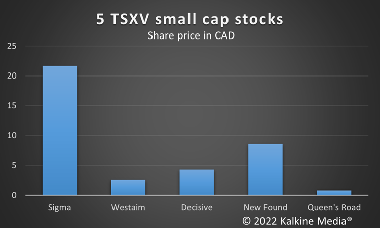 SGML, WED, DE, NFG & QRC: 5 TSXV small cap stocks for new investors