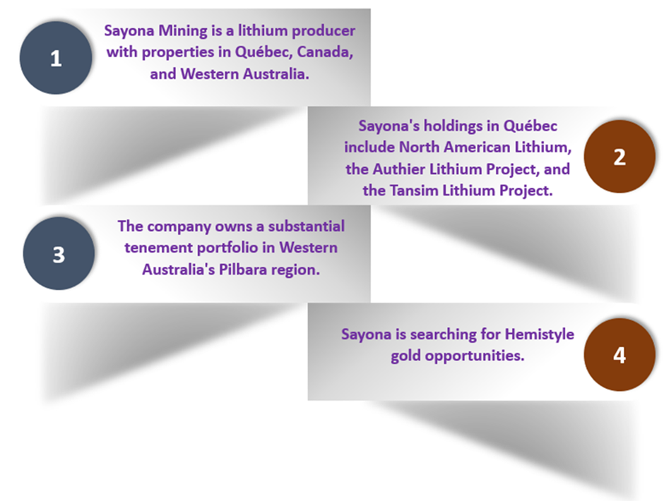 company announcement dated 24 February 2022