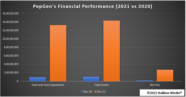 Pepgen stock