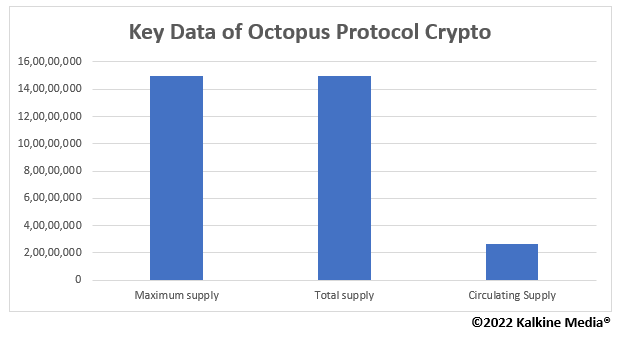 Octopus Protocol