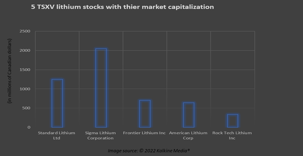 SLI, SGML, FL, LI & RCK: TSXV lithium stocks to buy for cleaner future