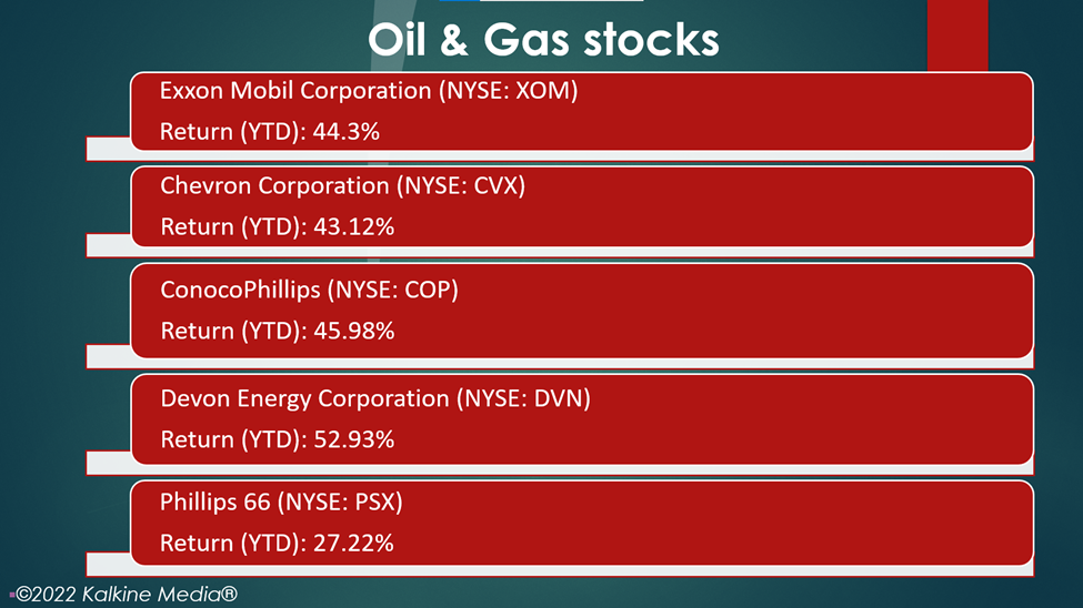 Oil & gas stocks: XOM, CVX, COP, DVN, PSX