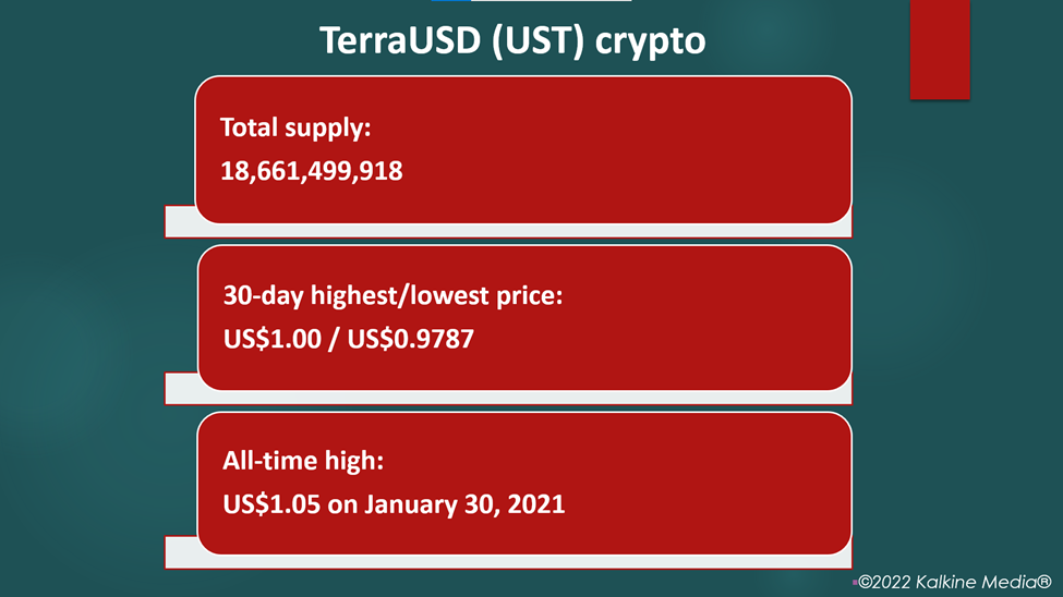 price of ust crypto