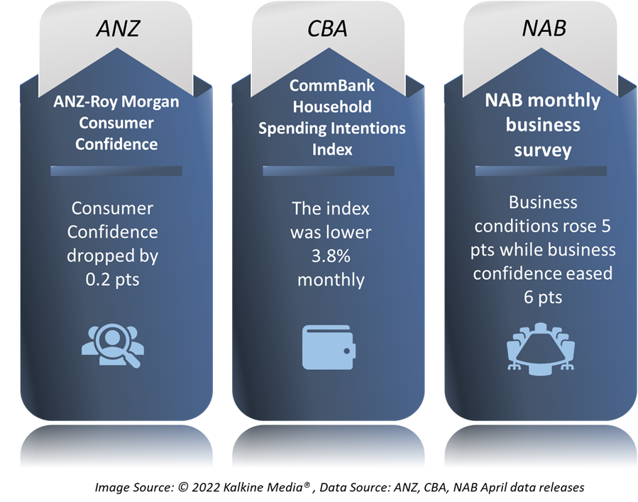Economic releases for April by big 4 banks.