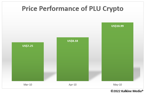 Plutus crypto