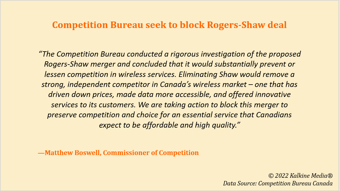 What is Competition Bureau’s case against the Rogers-Shaw acquisition deal?