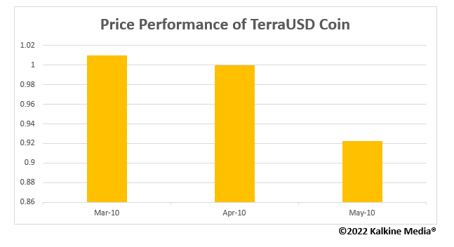 TerraUSD crypto