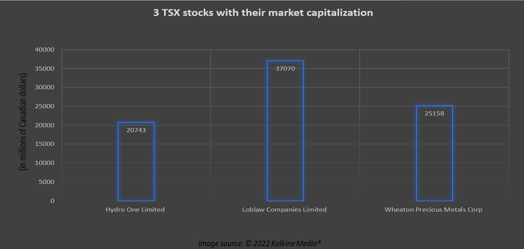 3 TSX safe stocks that can help you amid market volatility