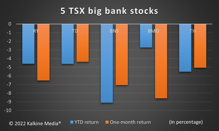 Ry stock store price tsx