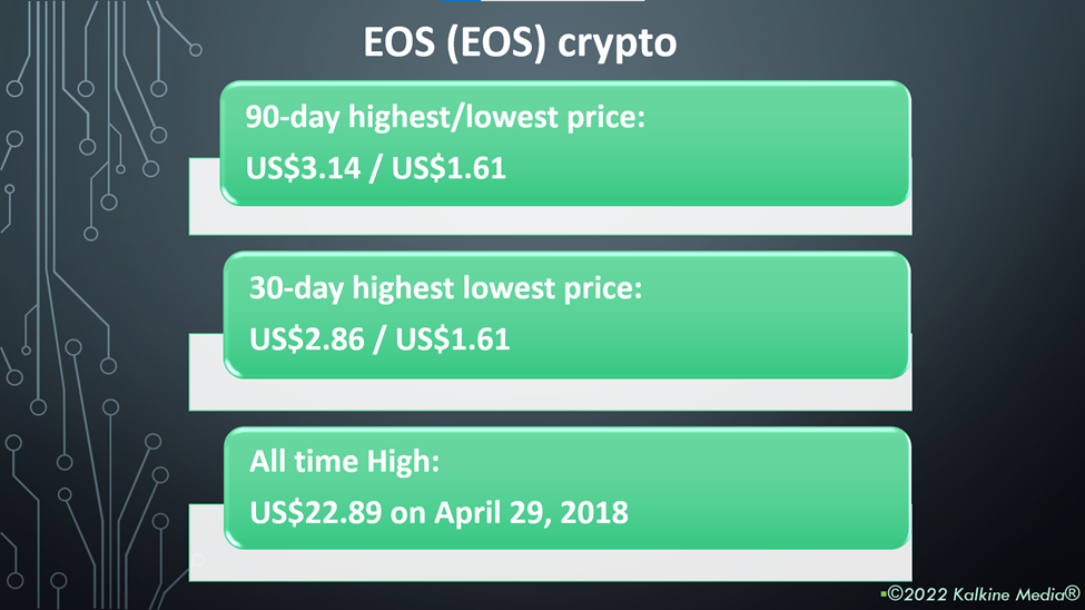 EOS crypto price and performance
