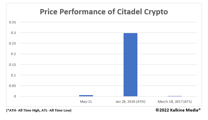 Citadel crypto