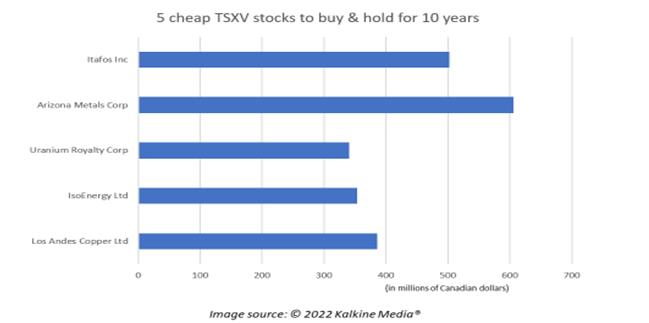 IFOS, AMC, URC, ISO, LA: 5 cheap TSXV stocks to buy & hold for 10 years