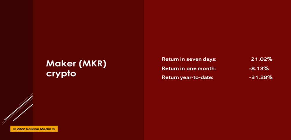 Why is Maker (MKR) crypto up 35%?