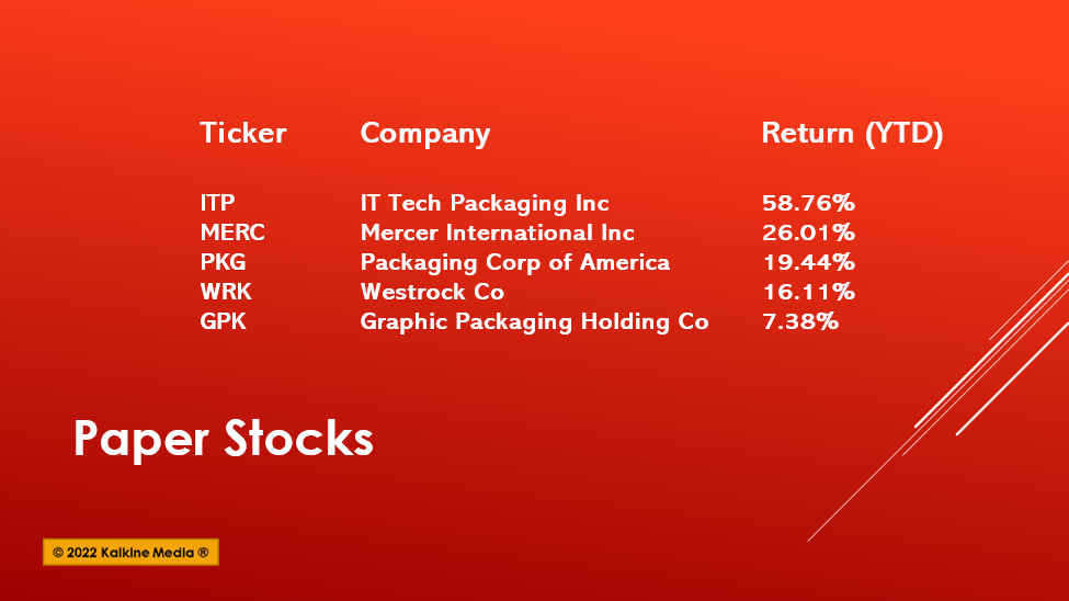 Top 5 paper stocks to watch in Q2: ITP, MERC, PKG, GPK & WRK