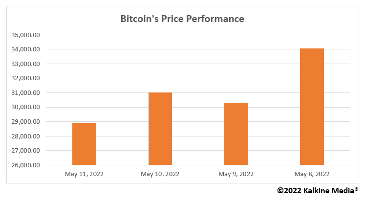 Bitcoin crash