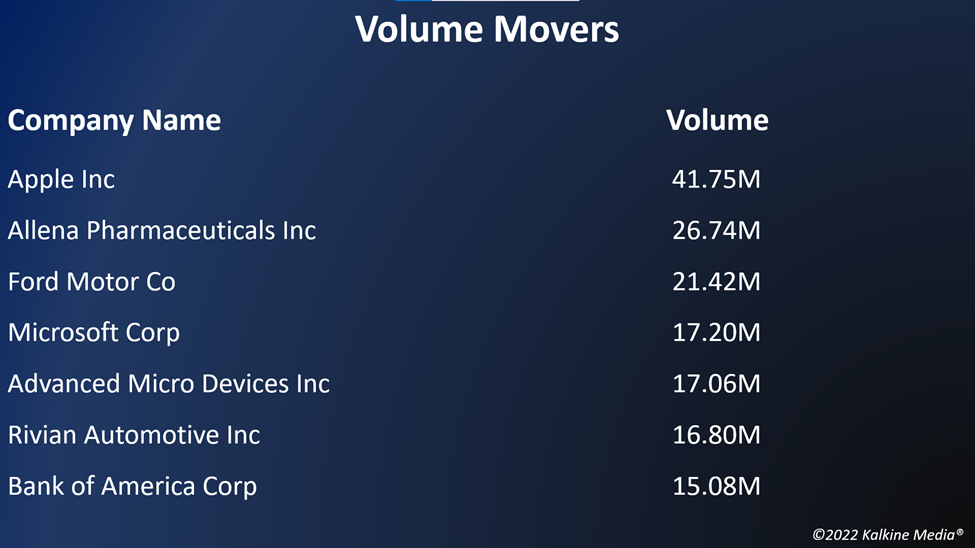 Top movers in the US stock market on May 12