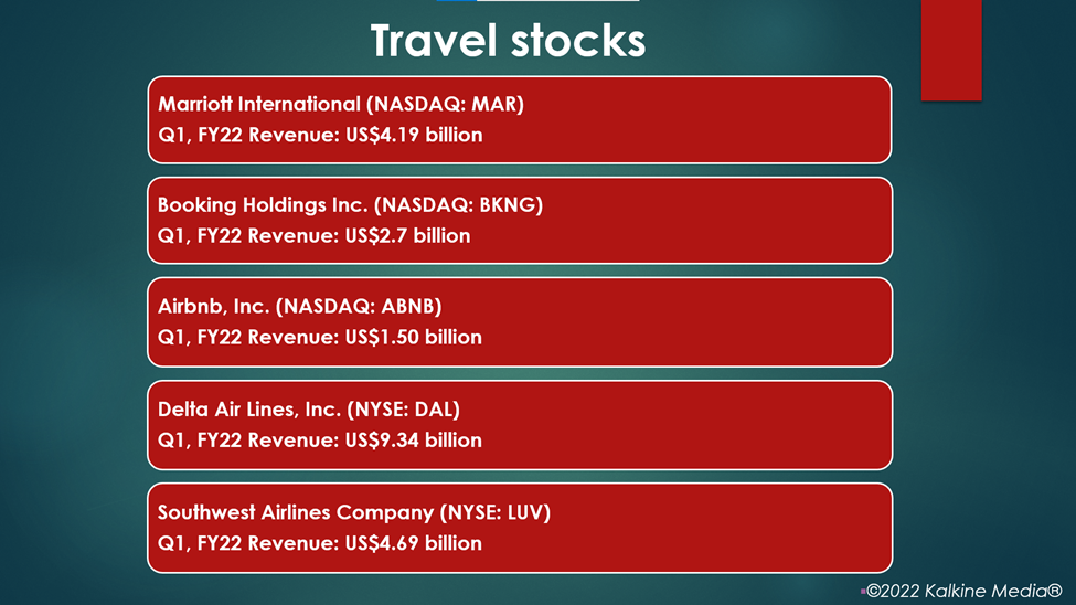 Travel stocks: MAR, BKNG, ABNB, DAL, LUV