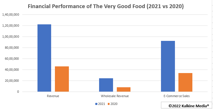 Canada vegan stocks