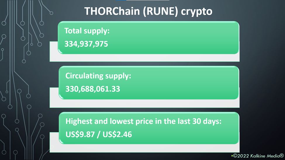 THORChain (RUNE) crypto price and performance