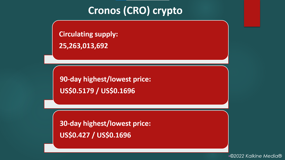 Cronos (CRO) crypto price and performance