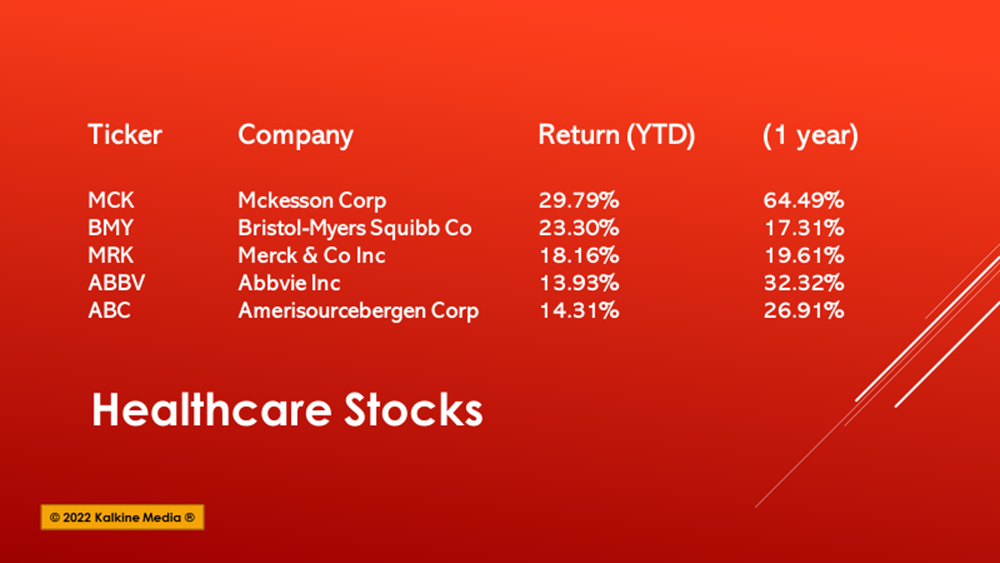 MCK to ABC: 5 healthcare stocks that returned strong 1-year, YTD gains