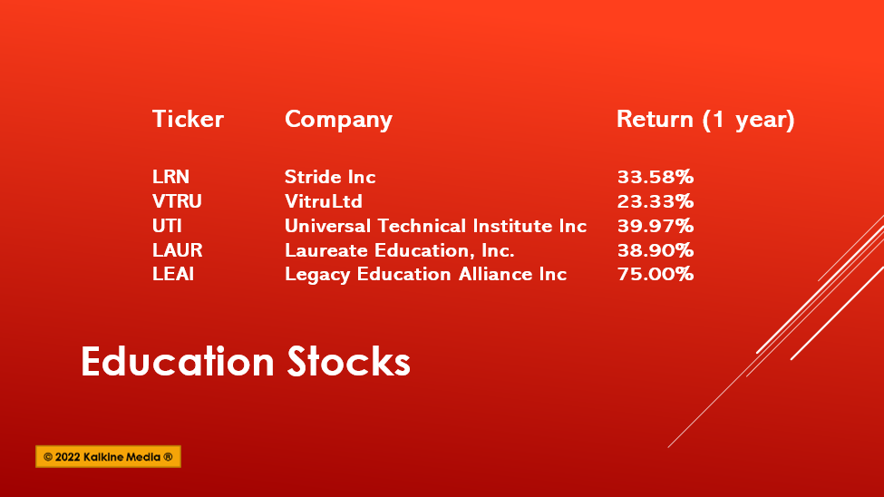 Five education stocks to watch in Q2: LRN, VRTU, UTI, LEAI & LAUR