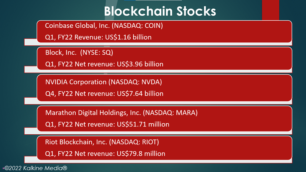Blockchain stocks: COIN, SQ, NVDA, MARA, RIOT,