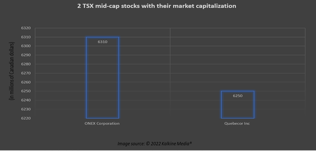 ONEX and QBR.B: Are these 2 TSX mid-cap stocks a buy?