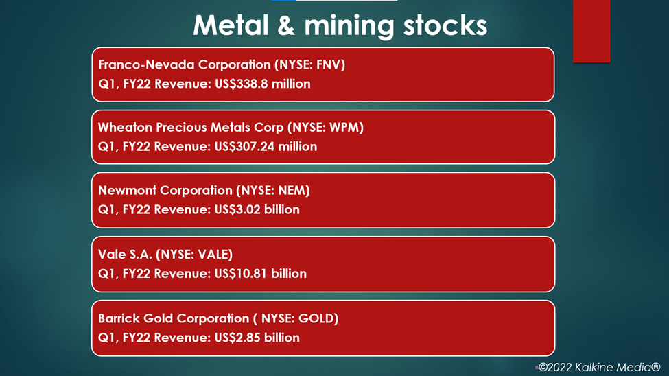 Metal & mining stocks: FNV, WPM, NEM, VALE, GOLD,