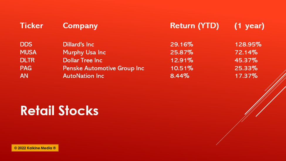 DDS to PAG: Five retail stocks to watch amid rising inflation