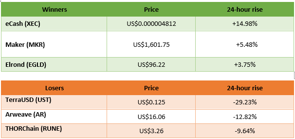 winners and losers in cryptocurrency trading