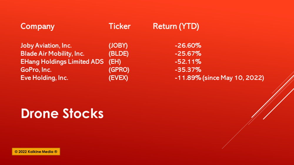 JOBY to BLDE: Five drone stocks under US$10 to watch in June 