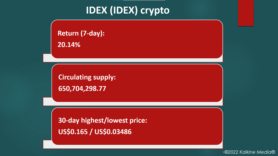Idex crypto price and performance